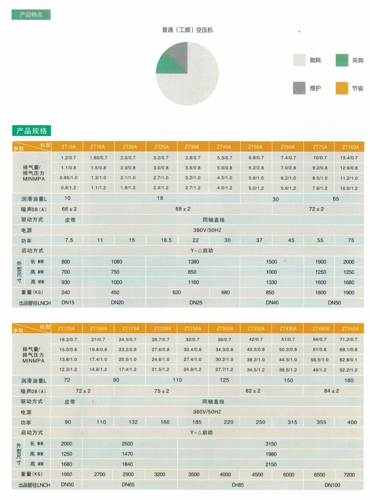 工頻壓縮機.jpg